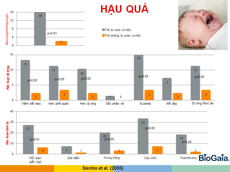 hậu quả của khóc dạ đề