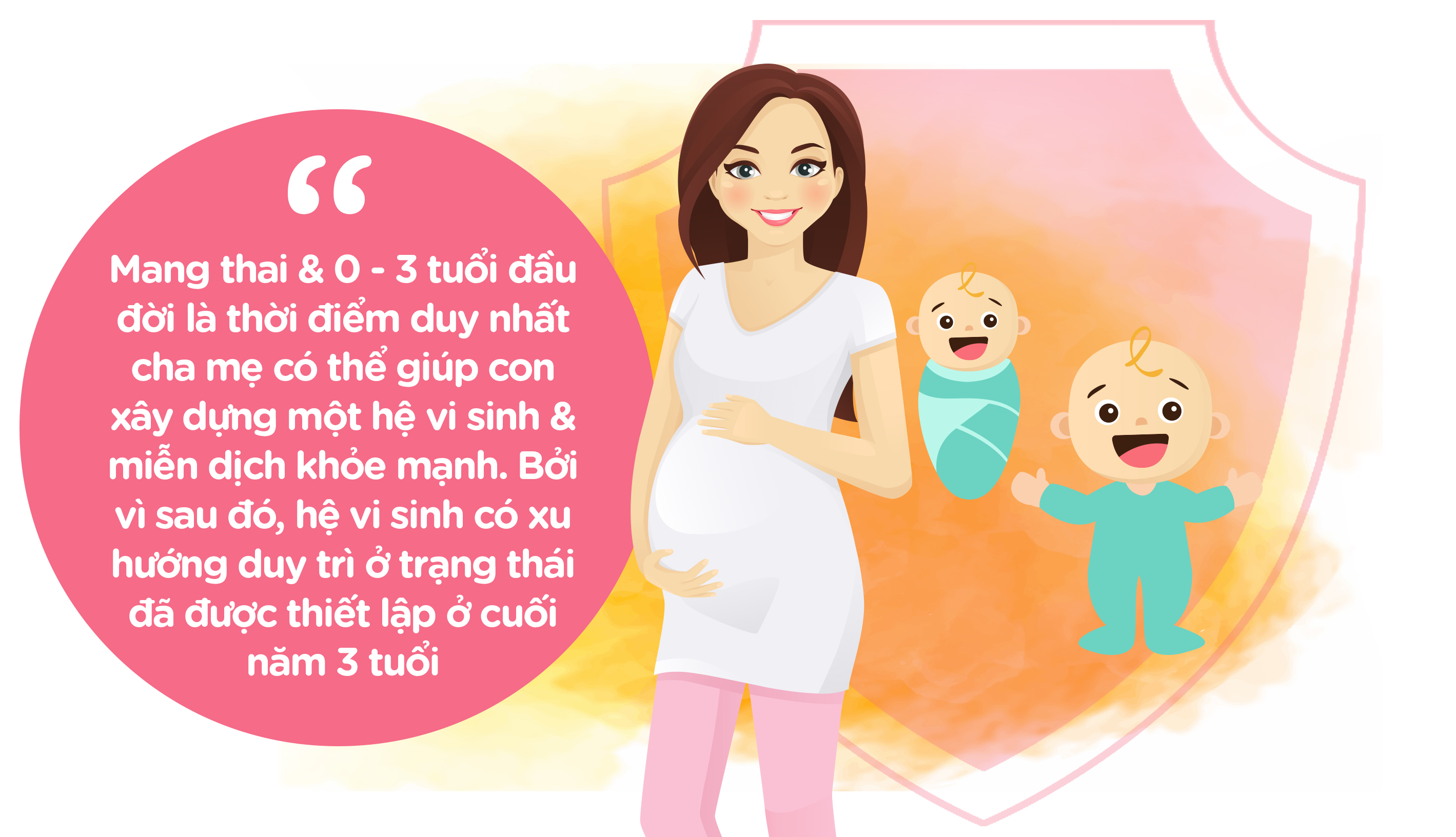 Hãy chăm sóc tốt hệ vi sinh ngay từ khi mang thai