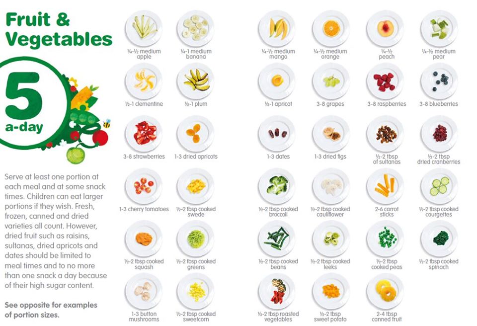 Khẩu phần ăn rau củ quả do BYT Anh dành cho trẻ từ 1-5 tuổi